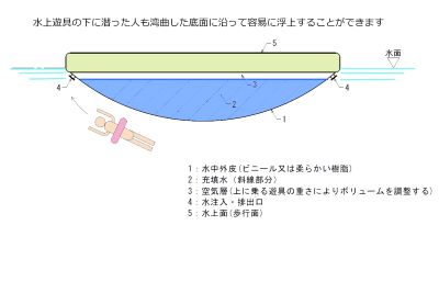 人間探知機（ライフガード）<